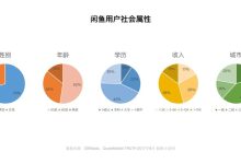 闲鱼一键铺货软件：如何快速、精准锁定目标用户？-闲鱼吧-闲鱼助手！